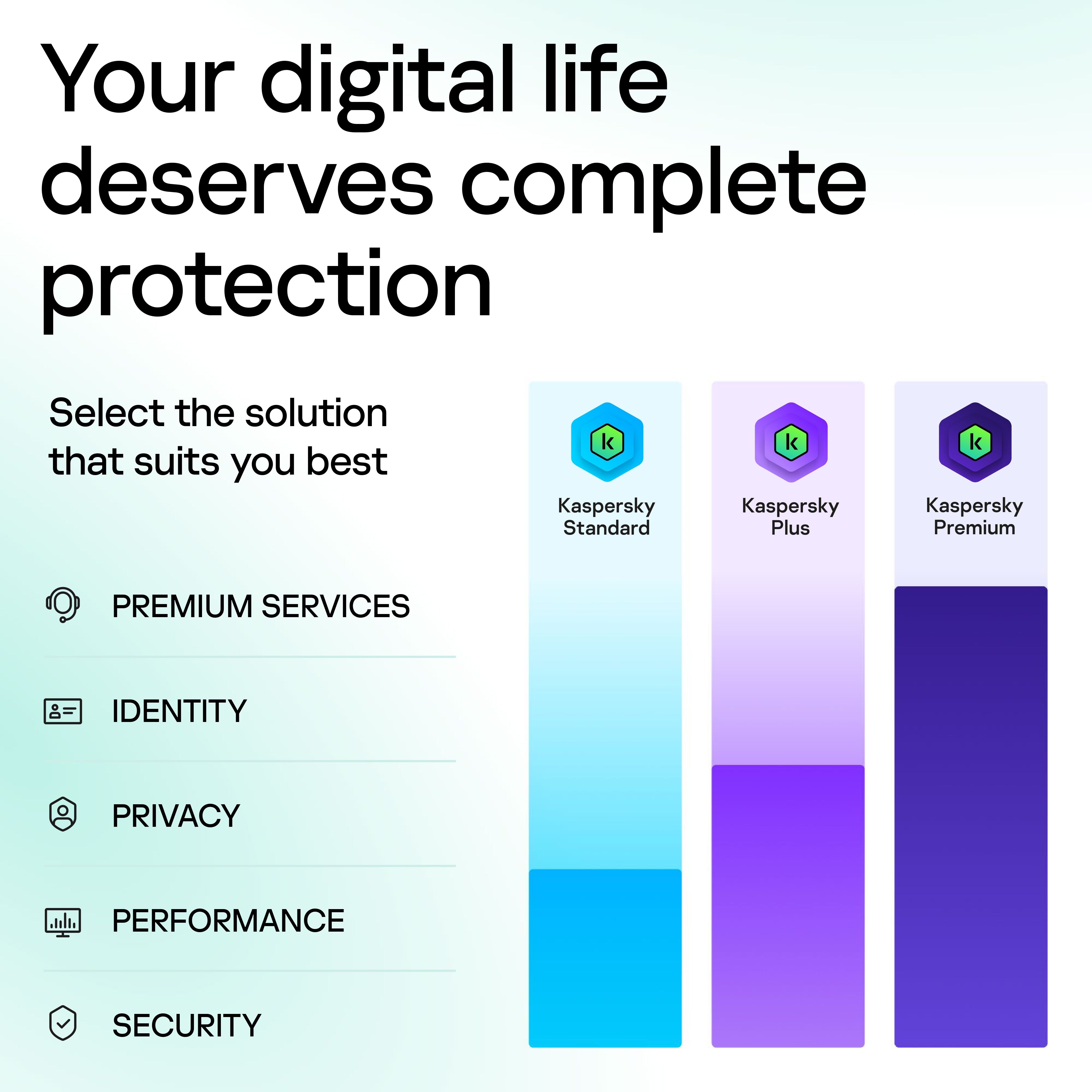Kaspersky Plus Internet Security 2024 - (ESD) Electronic Licence