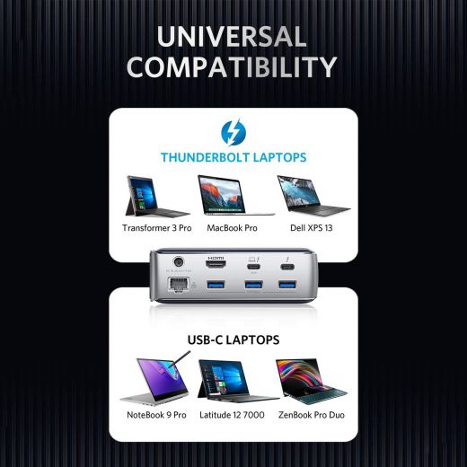 ANKER PowerExpand Elite 13-in1 Thunderbolt Dock