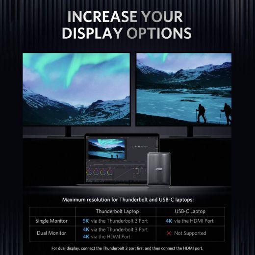 ANKER PowerExpand Elite 13-in1 Thunderbolt Dock