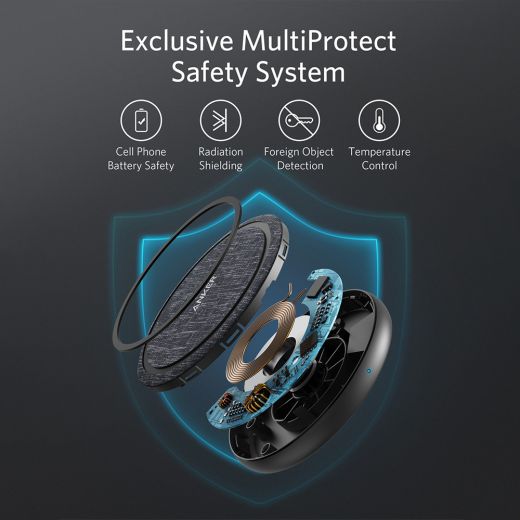 ANKER PowerWave II Qi-Certified 15W Max Fast Wireless Charging Pad