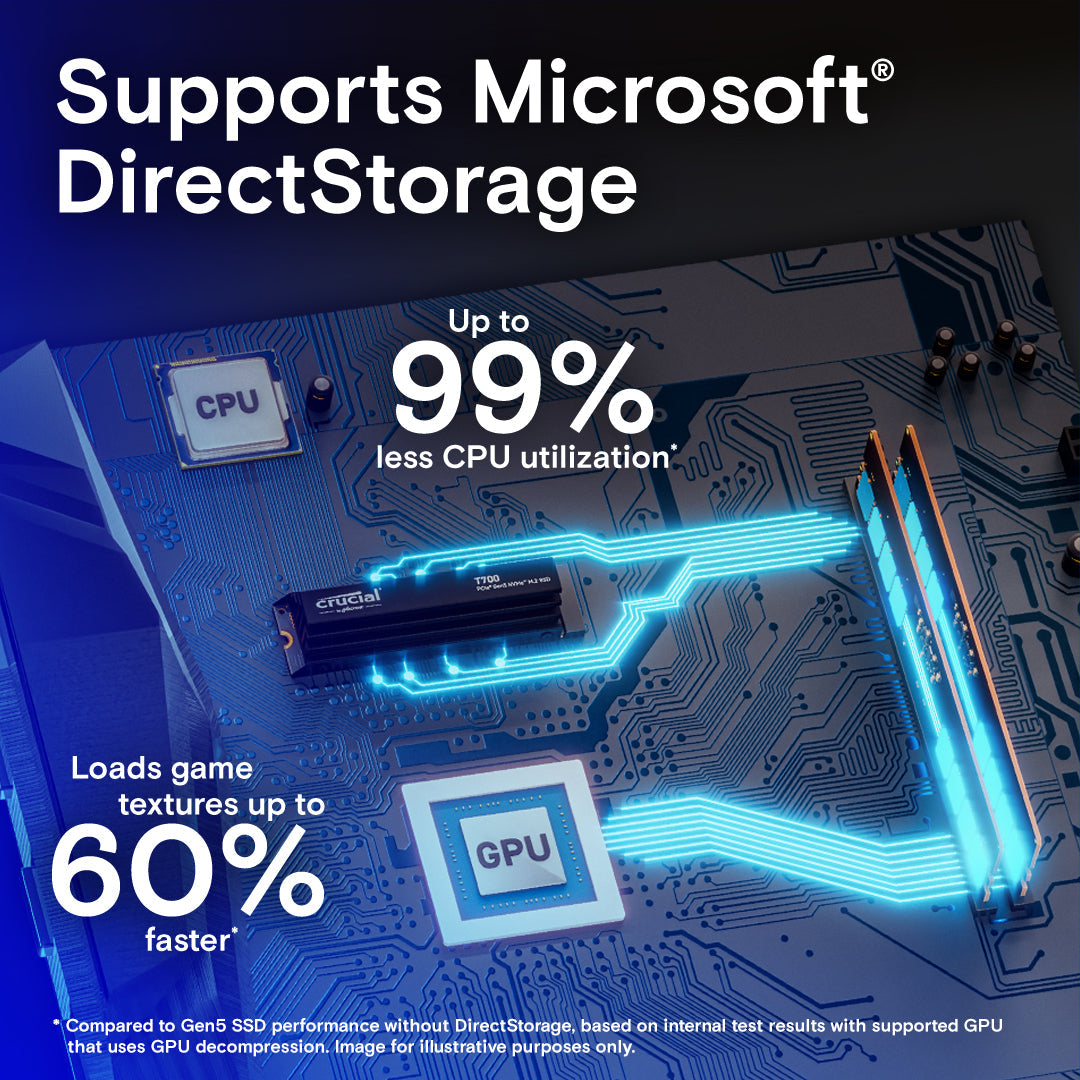 Crucial T700 4TB PCIe Gen5 NVMe M.2 Internal SSD with heatsink